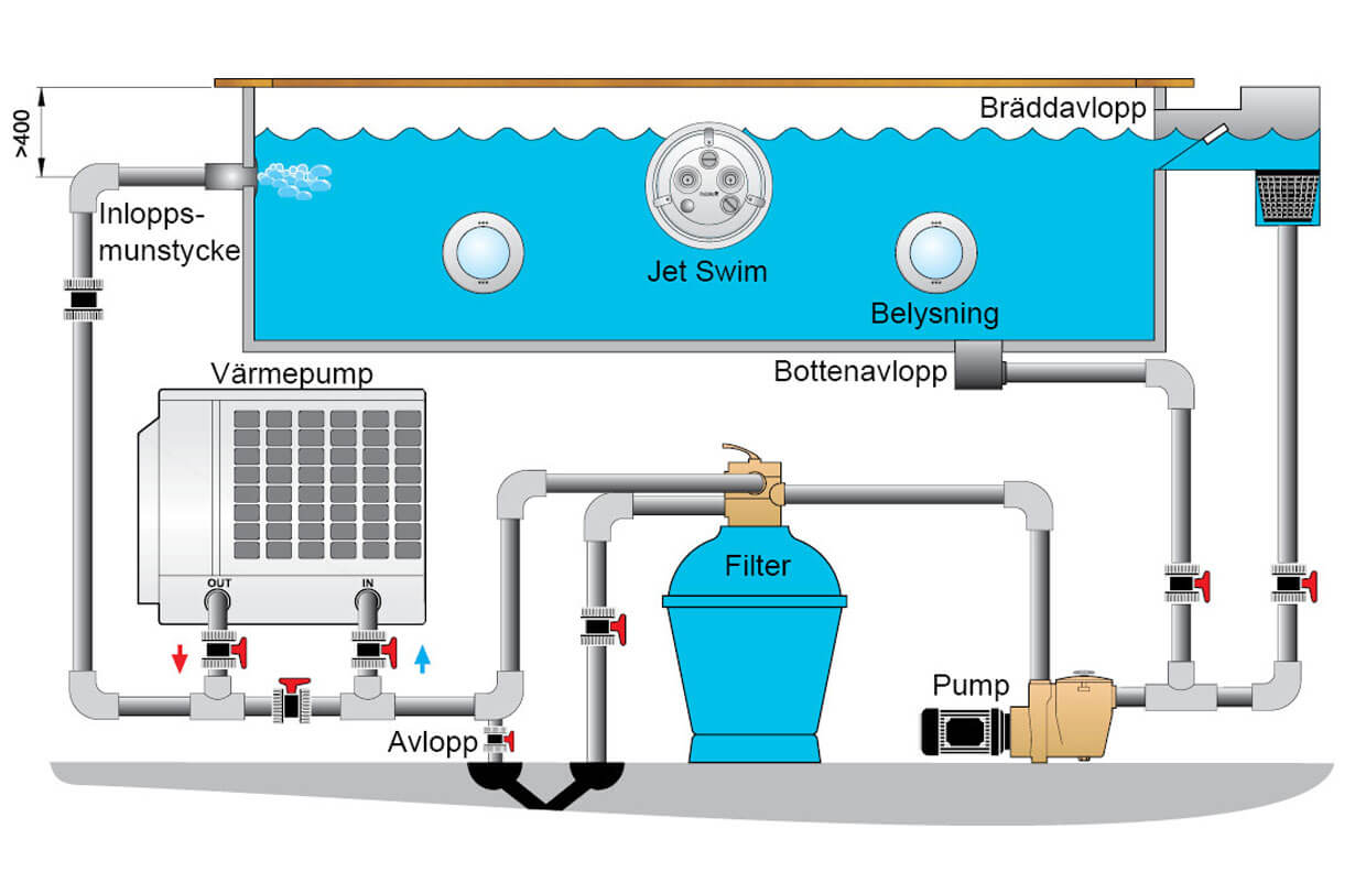 pool-o-spa-kumla-schematisk-bild-pool-system